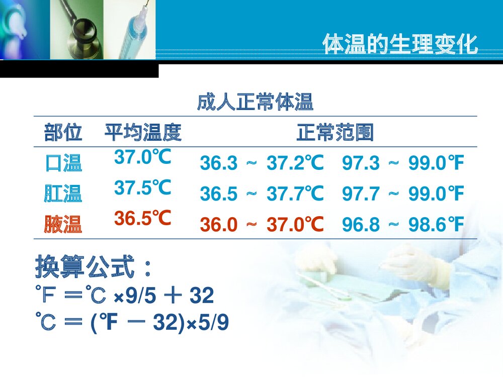 患者生命体征的测量PPT课件7