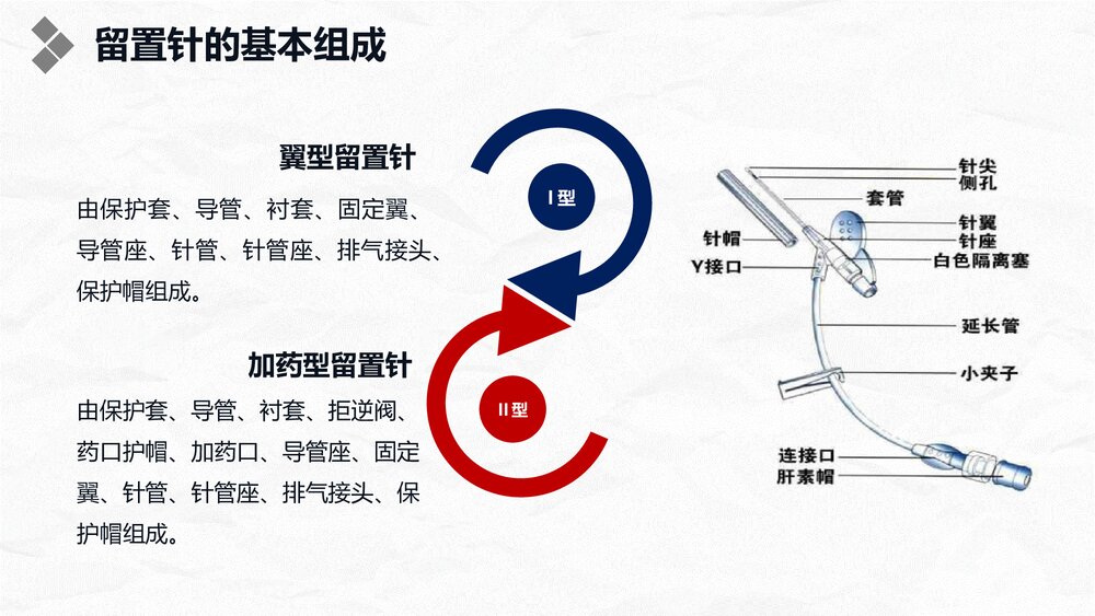 浅静脉留置针应用与维护PPT课件6