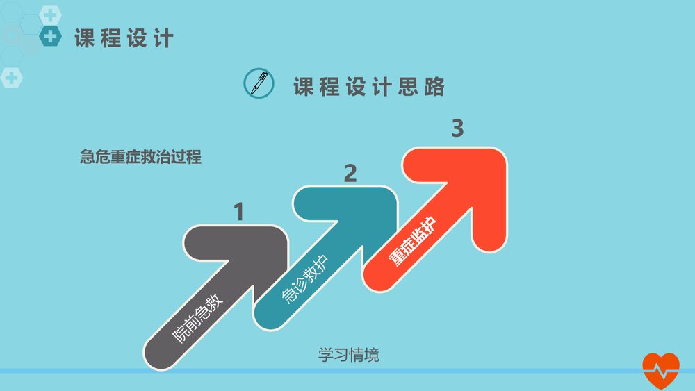 急救护理说课教学培训PPT课件9