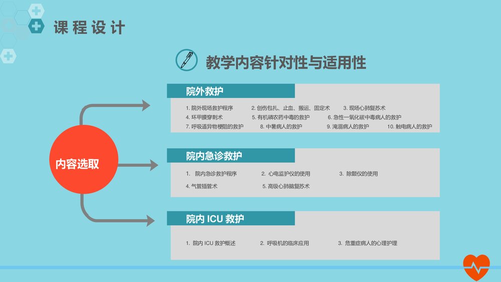 急救护理说课教学培训PPT课件10