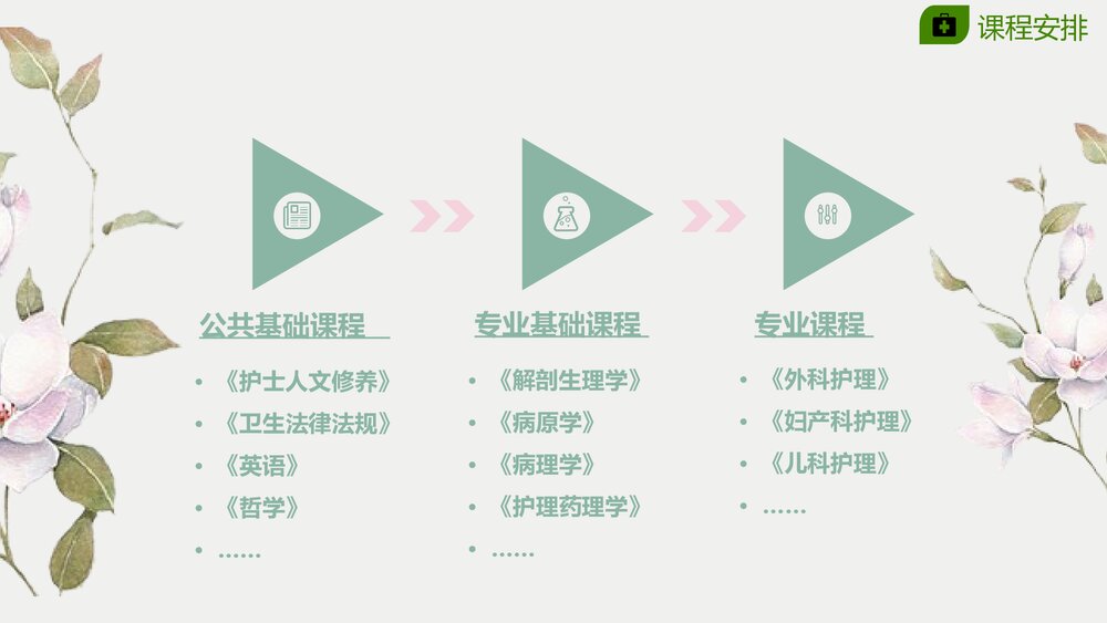 医院急救护理说课授课PPT5