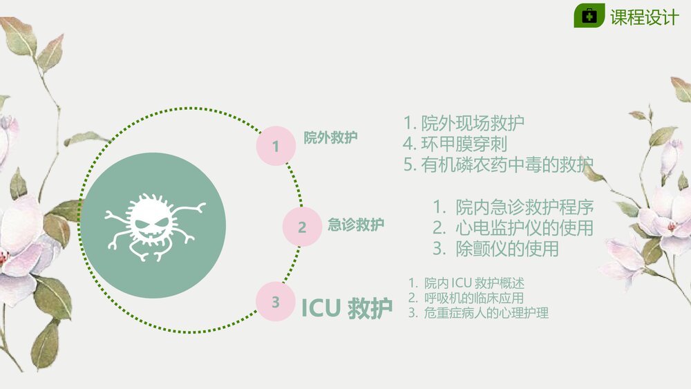 医院急救护理说课授课PPT8