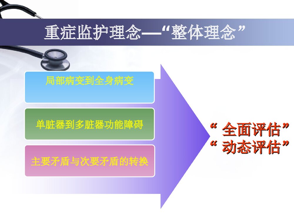 危重患者的护理与评估PPT课件3