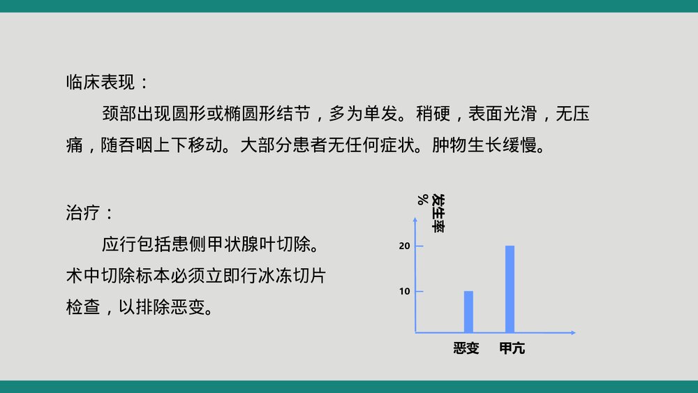 甲状腺术后病人护理查房PPT课件8