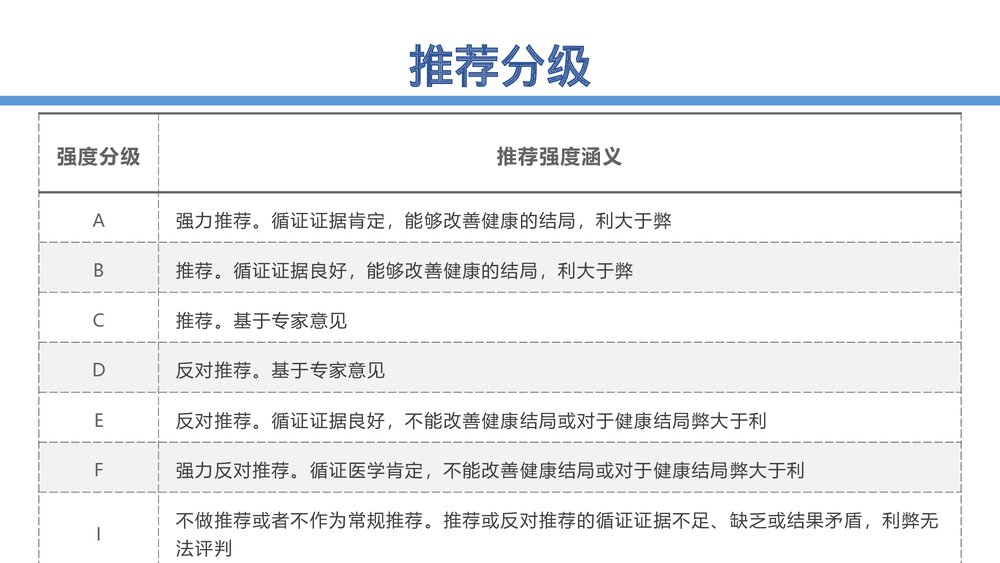 甲状腺结节诊治指南PPT课件6