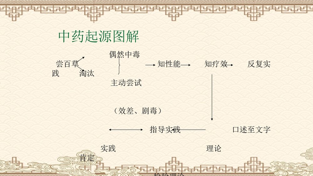 完整版《中药学》PPT课件全套823页8