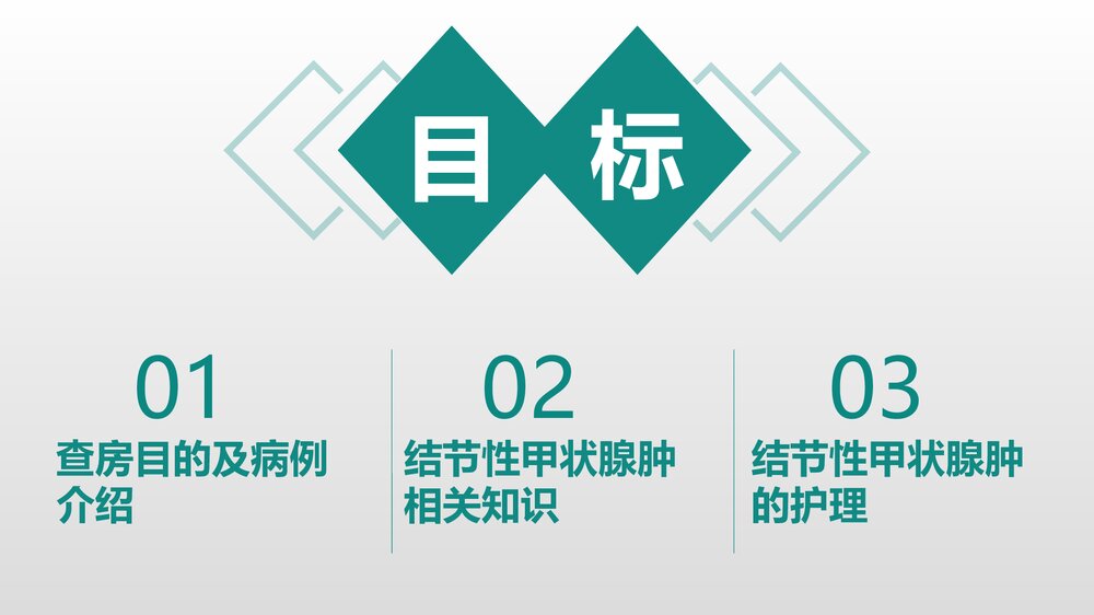 甲状腺结节护理查房健康教育PPT课件2