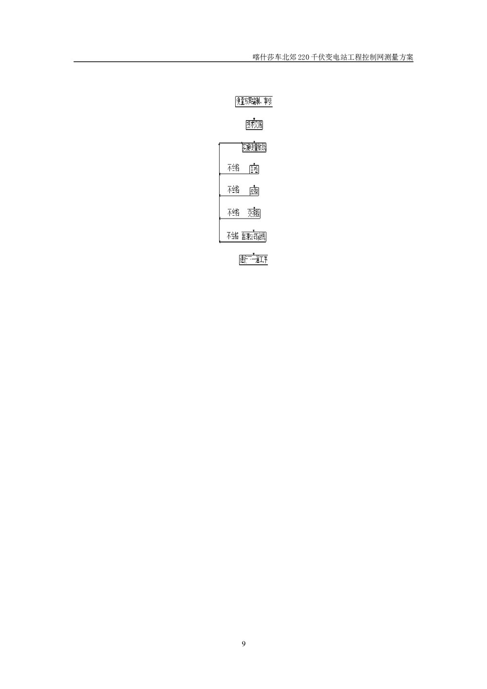 220千伏变电站工程控制网测量方案10