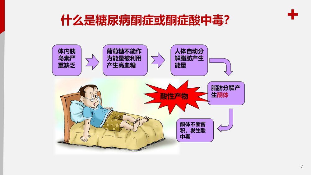 儿童糖尿病酮症酸中毒护理查房PPT课件7