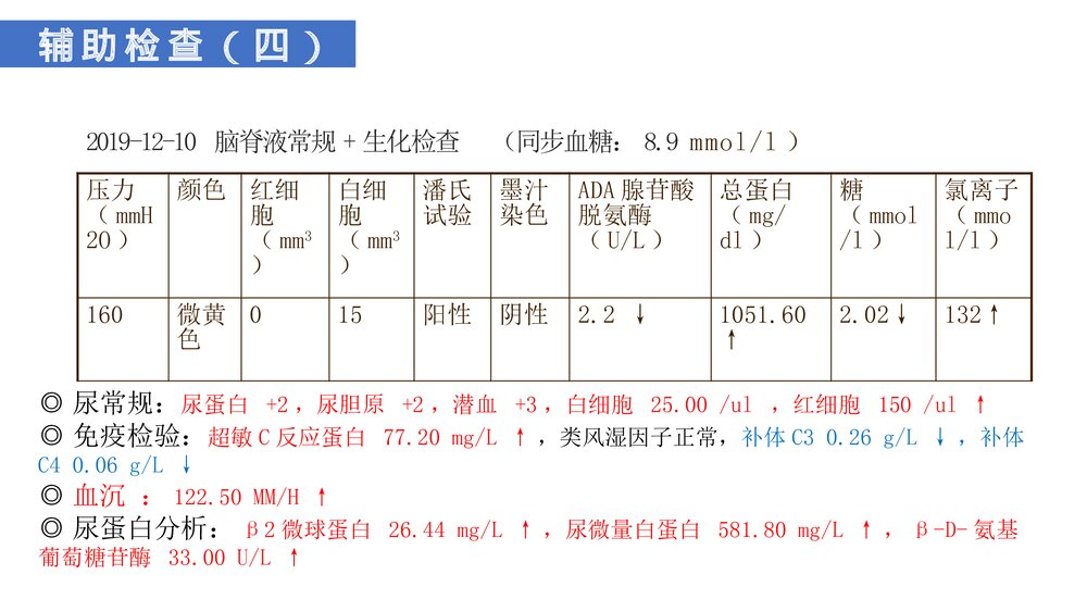 神经内科疑难病例讨论PPT课件8