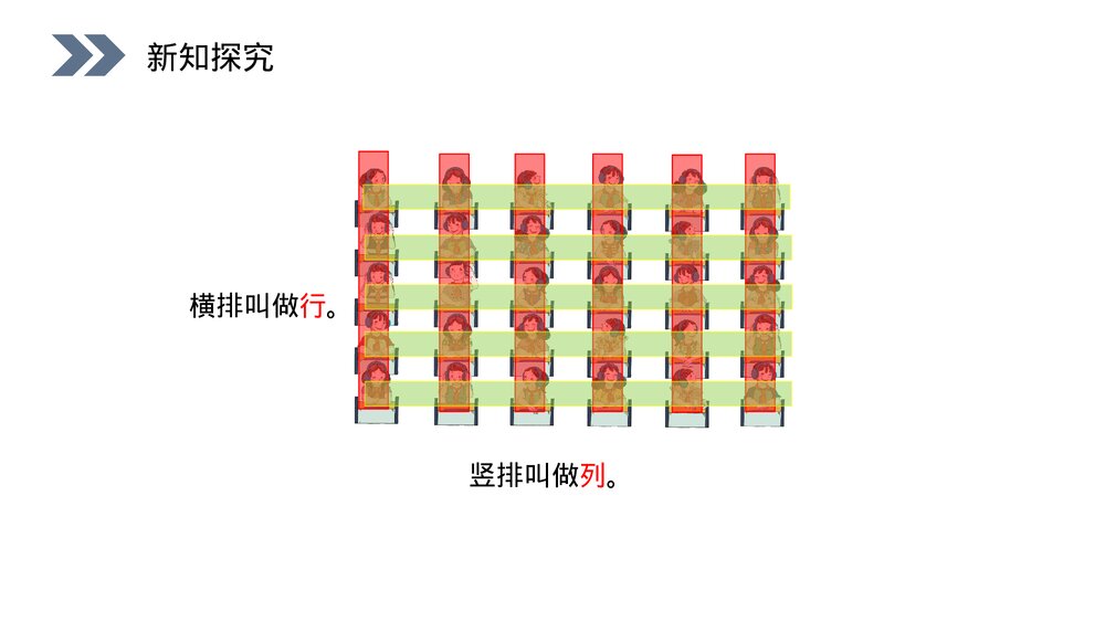 人教版数学五年级上册第二单元位置(第2.1课时)《用数对表示具体情境中物体的位置》PPT教学课件3