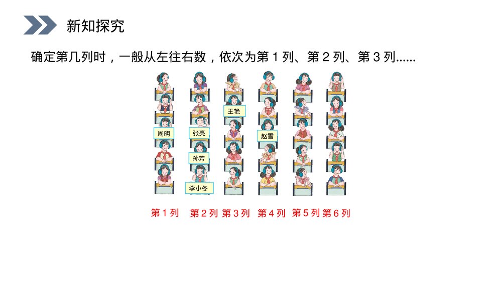 人教版数学五年级上册第二单元位置(第2.1课时)《用数对表示具体情境中物体的位置》PPT教学课件4