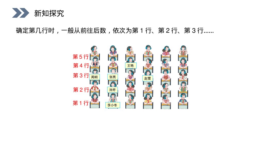 人教版数学五年级上册第二单元位置(第2.1课时)《用数对表示具体情境中物体的位置》PPT教学课件5