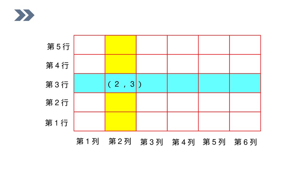 人教版数学五年级上册第二单元位置(第2.1课时)《用数对表示具体情境中物体的位置》PPT教学课件9