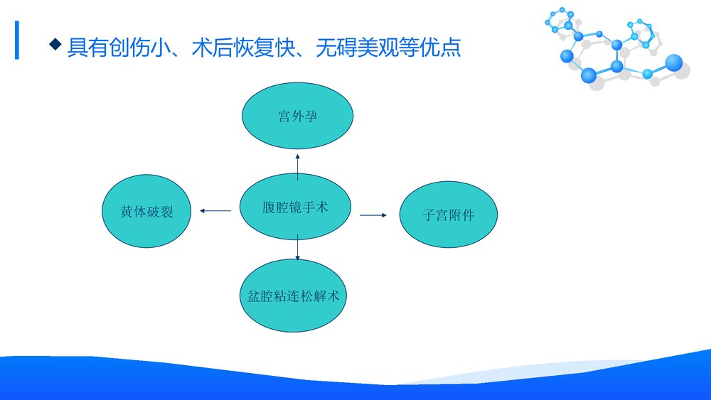 妇科腹腔镜护理PPT课件 术前术后相关知识宣教3