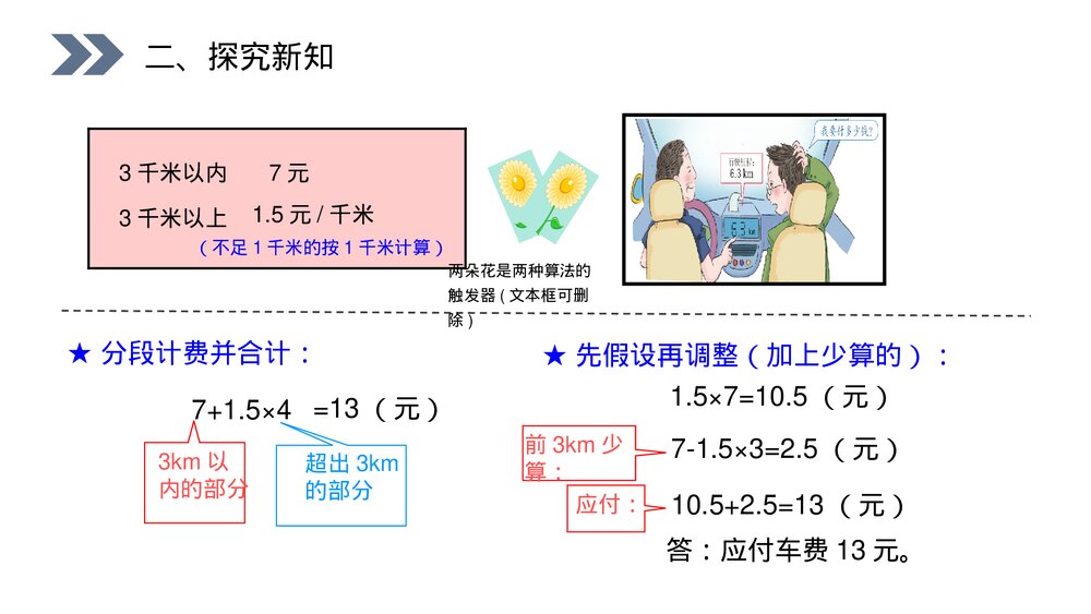 人教版小学数学五年级上册第一单元(第1.7.2课时)《小数乘法解决问题》PPT教学课件4