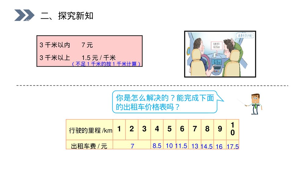 人教版小学数学五年级上册第一单元(第1.7.2课时)《小数乘法解决问题》PPT教学课件5