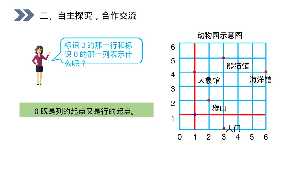 人教版小学数学五年级上册第二单元(第2.3课时)《确定位置》PPT教学课件3