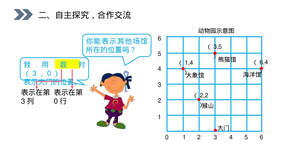 人教版小学数学五年级上册第二单元(第2.3课时)《确定位置》PPT教学课件4