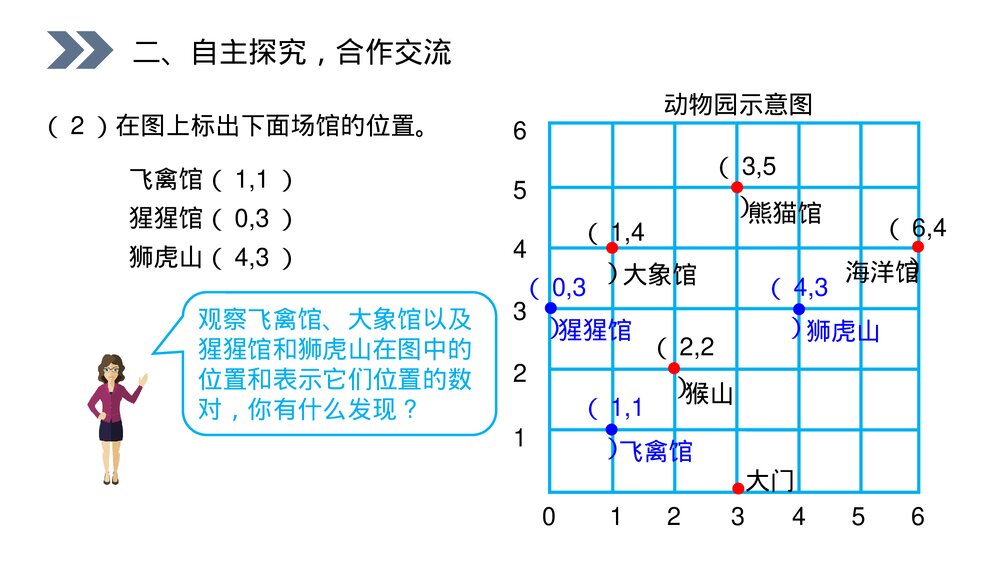 人教版小学数学五年级上册第二单元(第2.3课时)《确定位置》PPT教学课件5