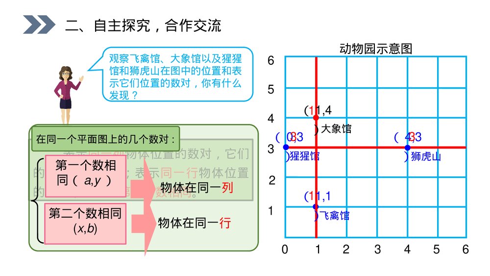 人教版小学数学五年级上册第二单元(第2.3课时)《确定位置》PPT教学课件6