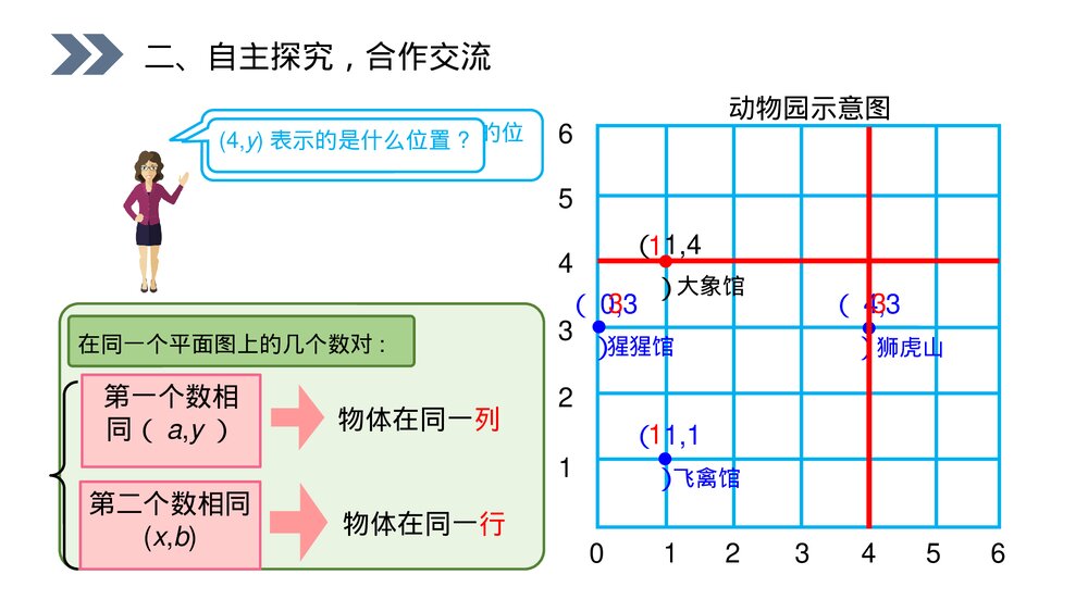 人教版小学数学五年级上册第二单元(第2.3课时)《确定位置》PPT教学课件7