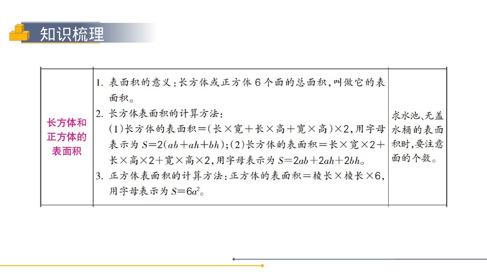 人教版小学数学五年级下册《长方体和正方体整理与复习》PPT教学课件3