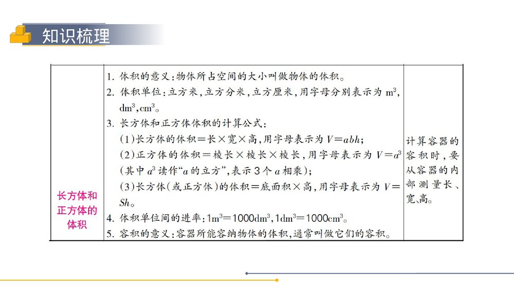 人教版小学数学五年级下册《长方体和正方体整理与复习》PPT教学课件4