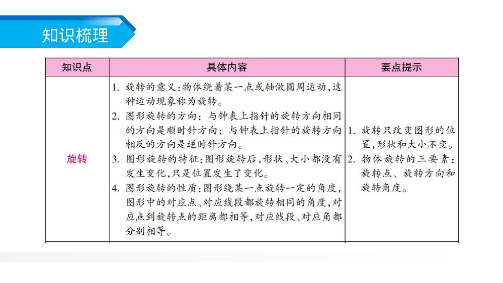 人教版小学数学五年级下册《图形的运动整理与复习》PPT教学课件2