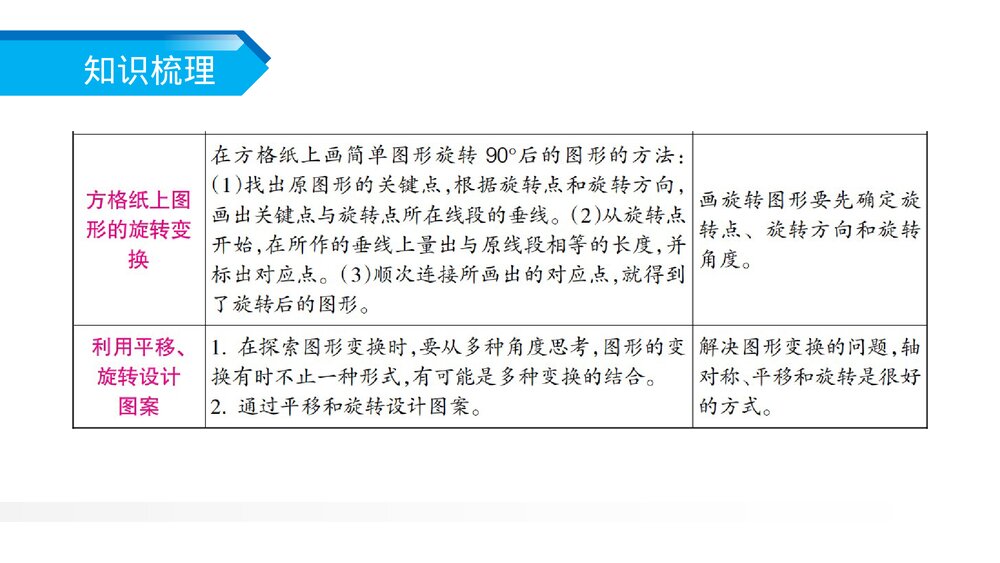 人教版小学数学五年级下册《图形的运动整理与复习》PPT教学课件3