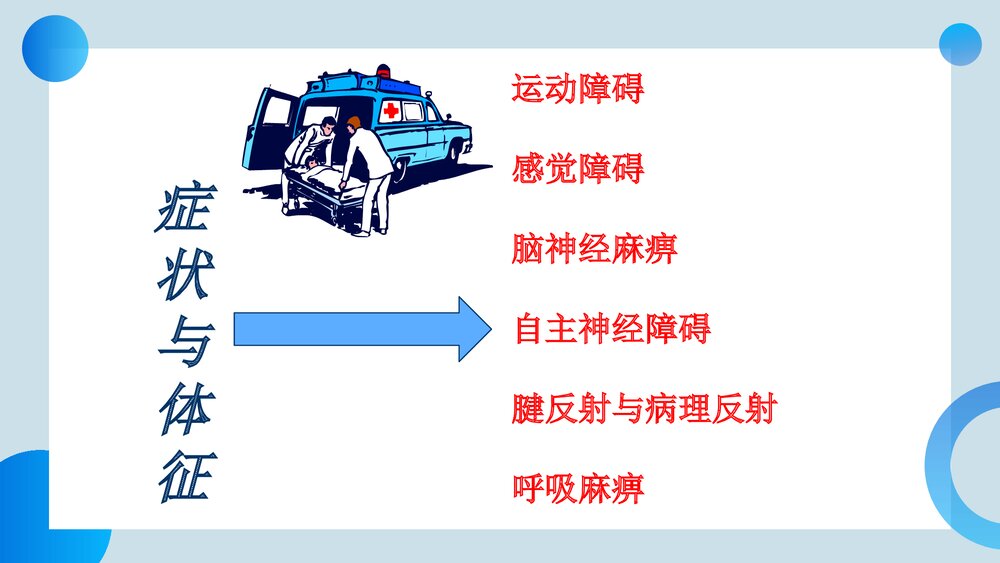 神经内科·吉兰巴雷综合征的急救与护理PPT课件9
