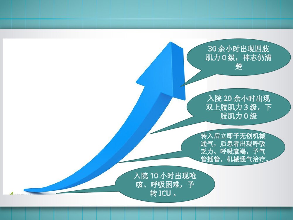 吉兰巴雷综合征PPT课件 神经内科吉兰巴雷综合征临床表现诊断治疗4
