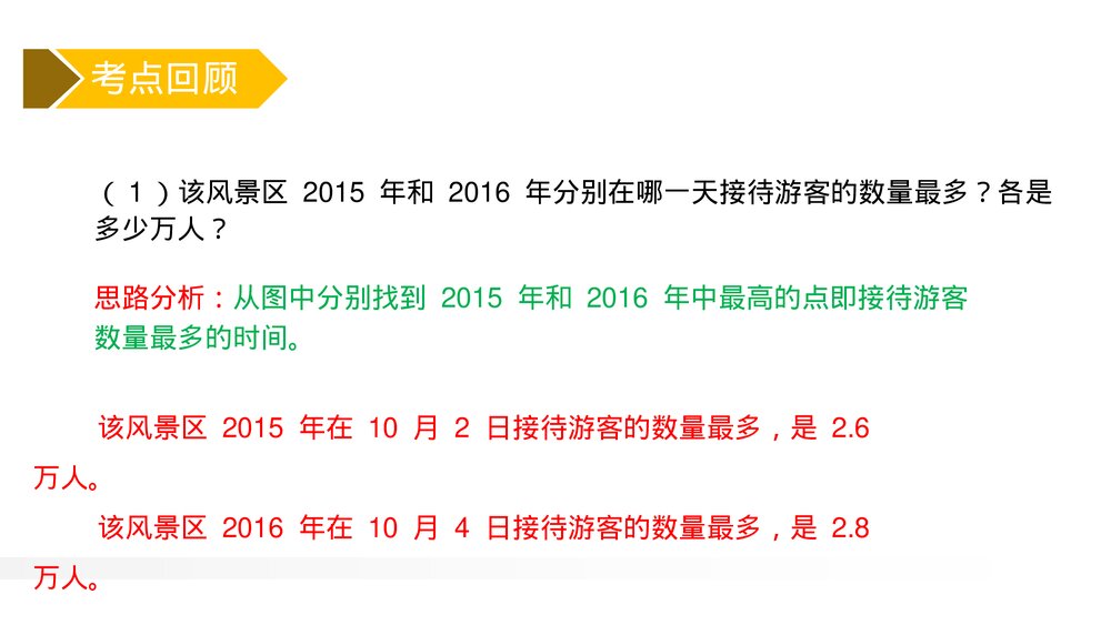 人教版小学数学五年级下册《折线统计图整理与复习》PPT教学课件6
