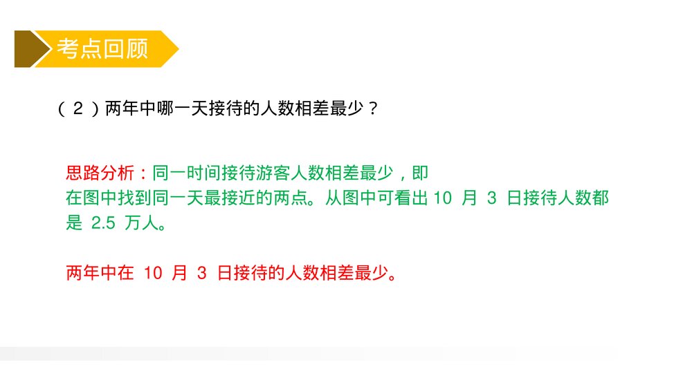 人教版小学数学五年级下册《折线统计图整理与复习》PPT教学课件7