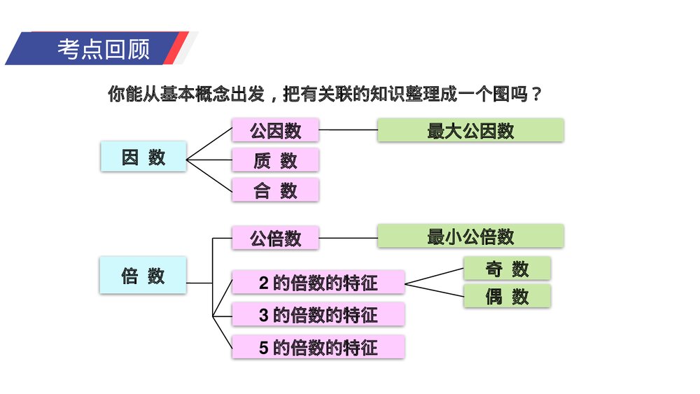 人教版小学数学五年级下册《数与代数》PPT教学课件6