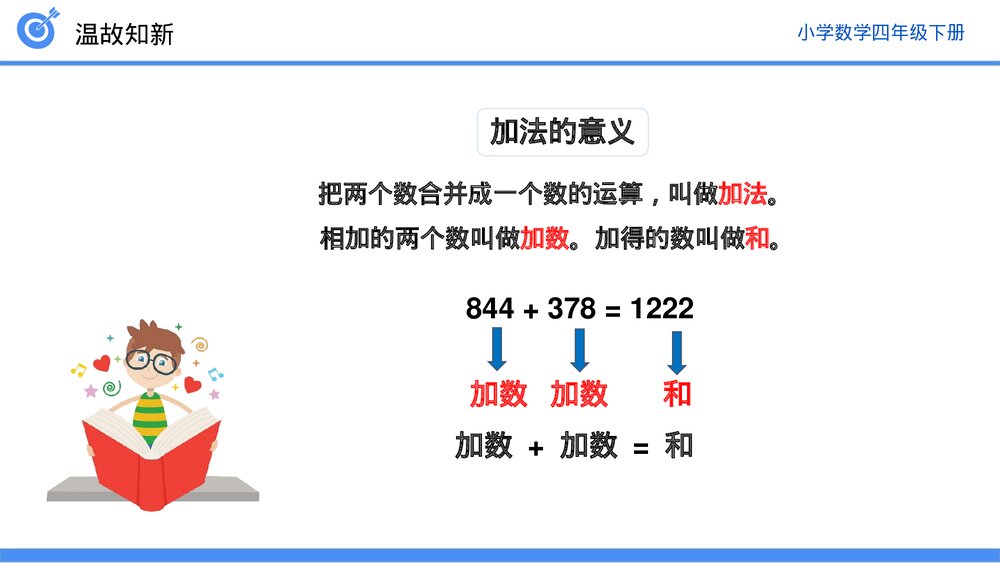 小学数学四年级下册(第1.2课时)《加、减法的意义和各部分之间的关系习题课》PPT教学课件4