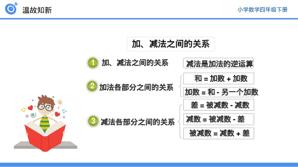 小学数学四年级下册(第1.2课时)《加、减法的意义和各部分之间的关系习题课》PPT教学课件6