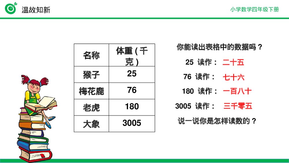 小学数学四年级下册(第4.1.3课时)《小数的读法、写法》PPT教学课件4