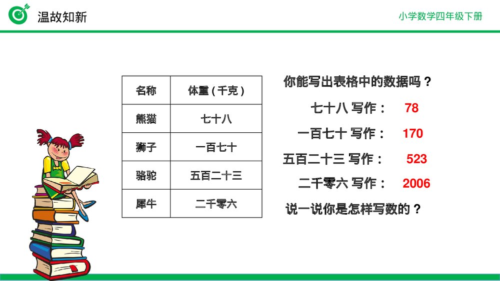 小学数学四年级下册(第4.1.3课时)《小数的读法、写法》PPT教学课件5