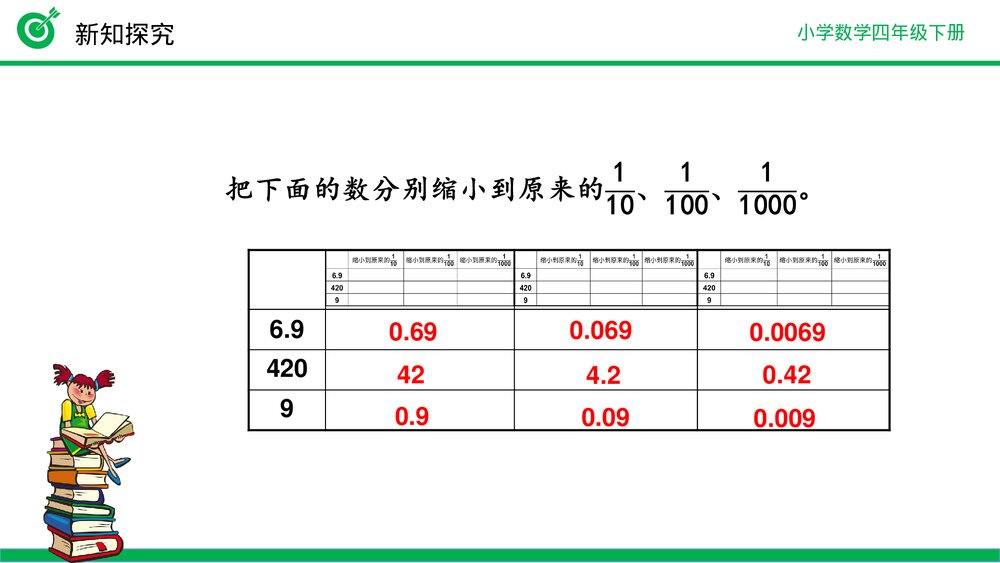 小学数学四年级下册(第4.3.2课时)《解决问题》PPT教学课件5