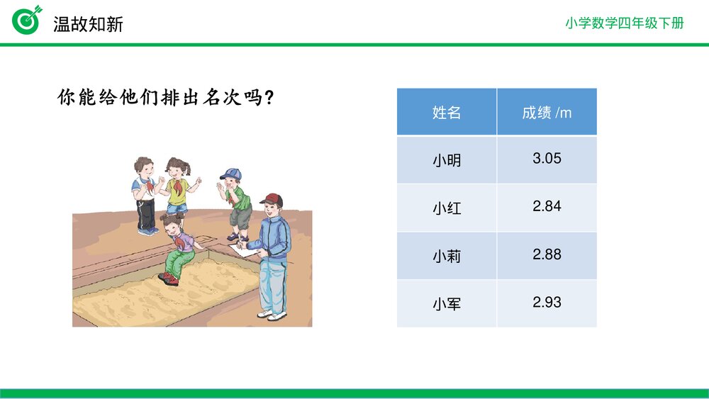 小学数学四年级下册(第4.2.2课时)《小数的大小比较》PPT教学课件5