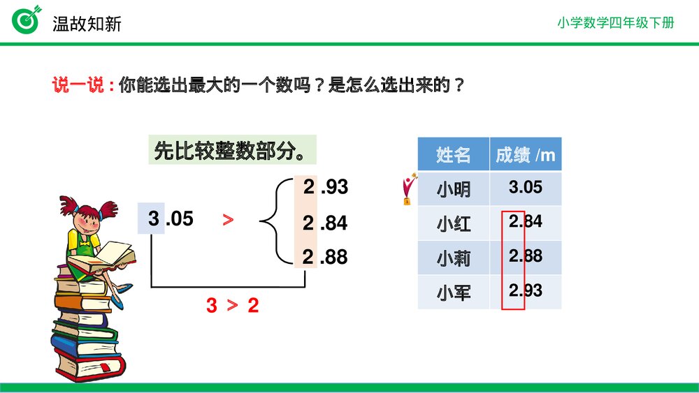小学数学四年级下册(第4.2.2课时)《小数的大小比较》PPT教学课件7