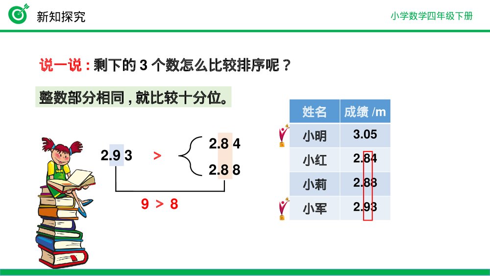 小学数学四年级下册(第4.2.2课时)《小数的大小比较》PPT教学课件9