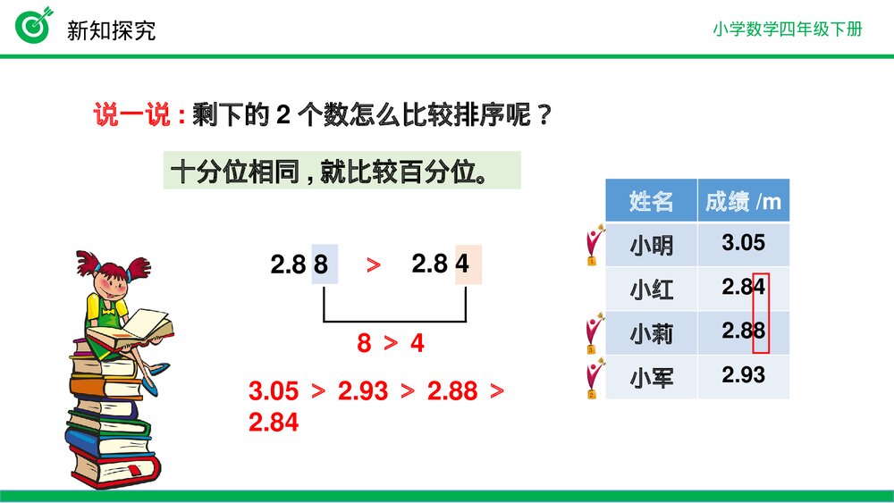 小学数学四年级下册(第4.2.2课时)《小数的大小比较》PPT教学课件10