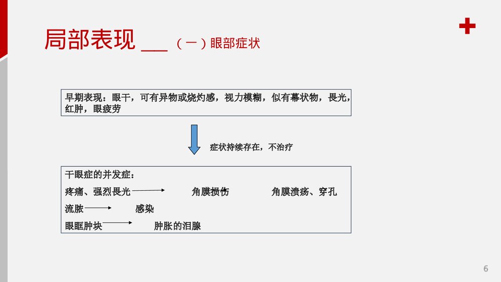 干燥综合症护理查房PPT课件6