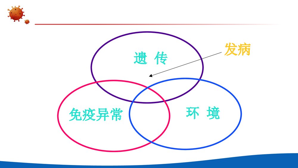 干燥综合征PPT课件4
