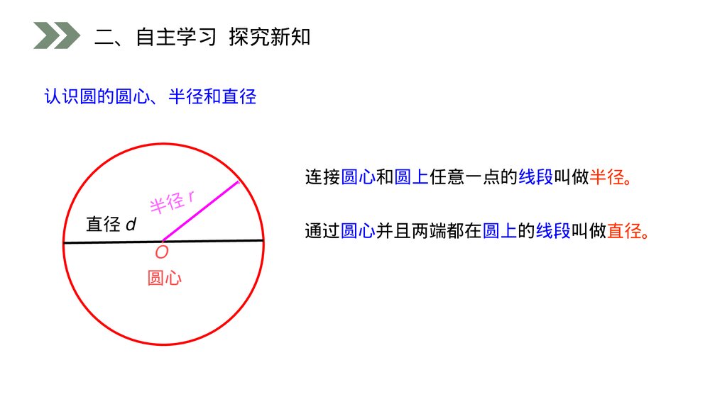 人教版小学数学六年级上册(第5.1.1课时)《 圆的认识》PPT教学课件7