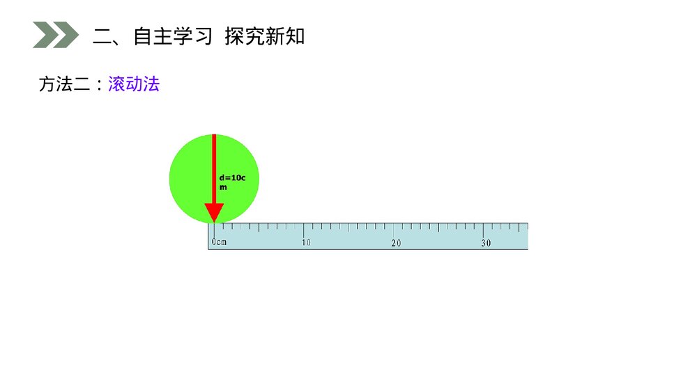 人教版小学数学六年级上册(第5.2.1课时)《圆的周长》PPT教学课件8