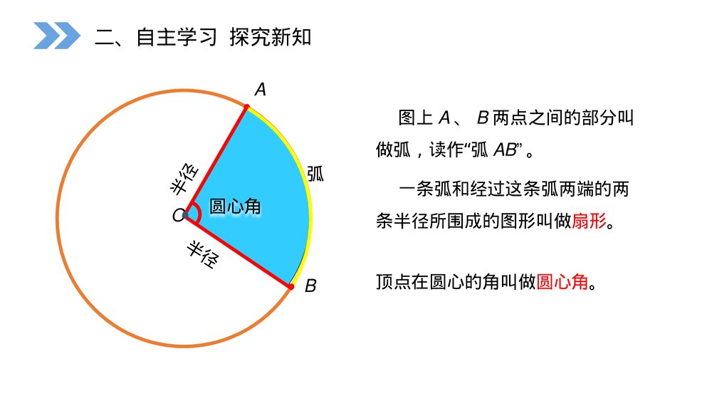 人教版小学数学六年级上册(第5.6课时)《扇形》PPT教学课件3