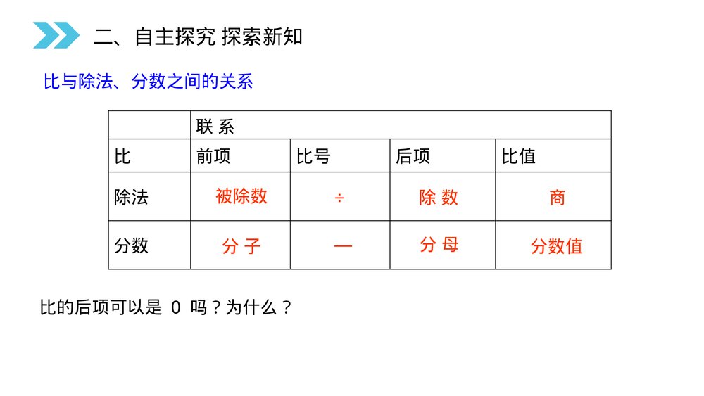 人教版小学数学六年级上册(第4.1课时)《比的意义》PPT教学课件8